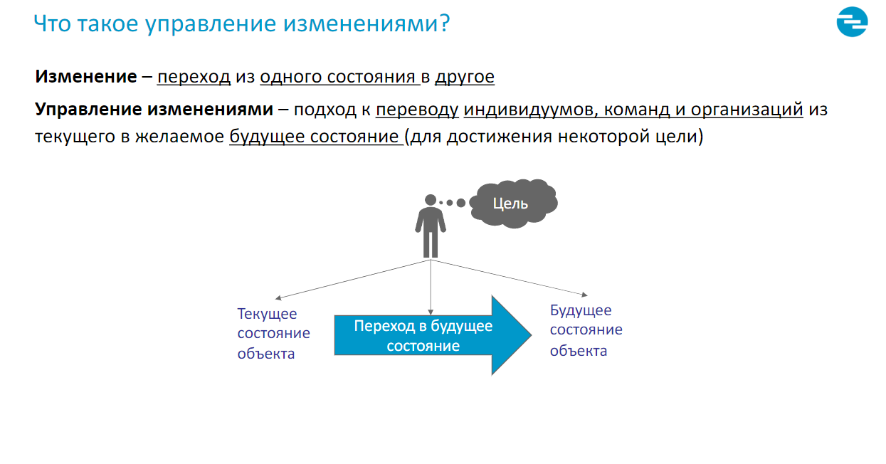 Создание системы управления организации для команд моногородов в Сколково