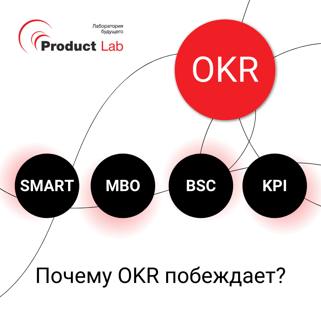 OKR, BSC, MBO, KPI, SMART: почему OKR побеждает?