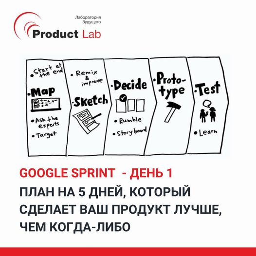 Google SPRINT — методология и день 1