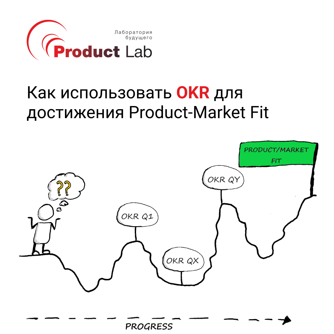 Как использовать OKR для достижения Product/Market Fit